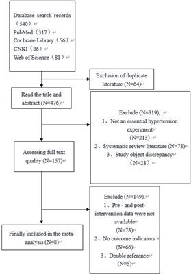 Effects of small-sided game training on lower limb explosive strength in handball players: a single-arm meta-analysis